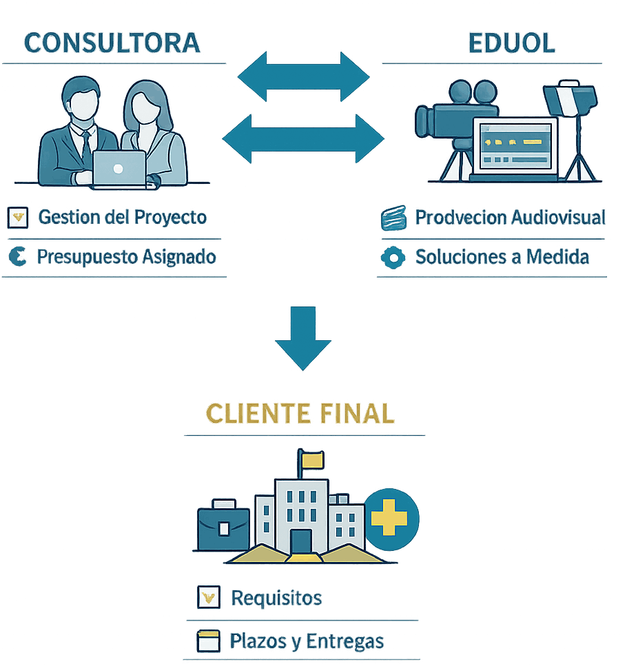 Eduol producción videos educativos